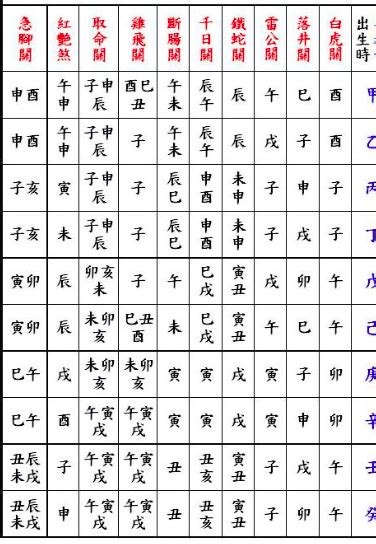 小兒關煞查詢|小兒關煞解說｜寶寶命理與健康安全解